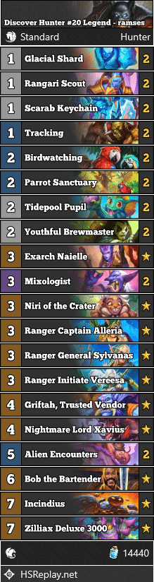 Discover Hunter #20 Legend - ramses