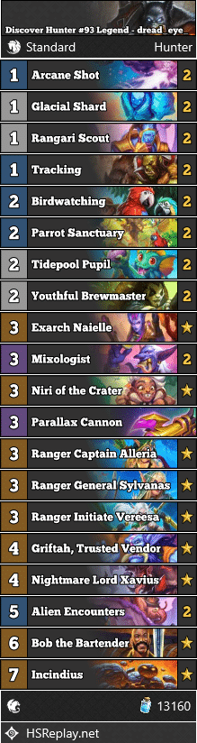 Discover Hunter #93 Legend - dread_eye_