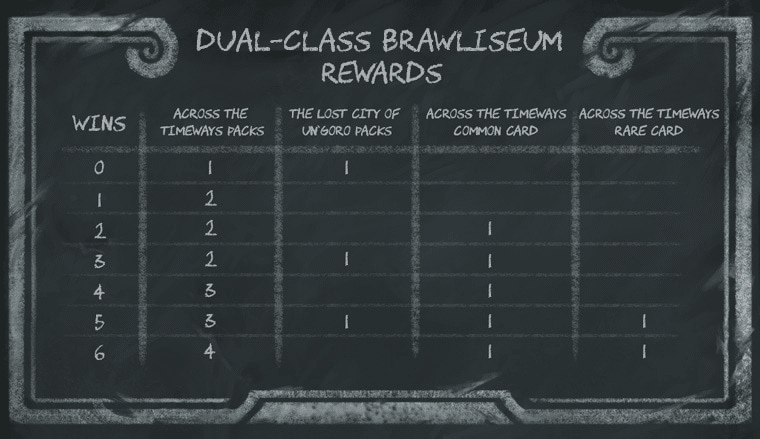 Dual-Class Brawliseum