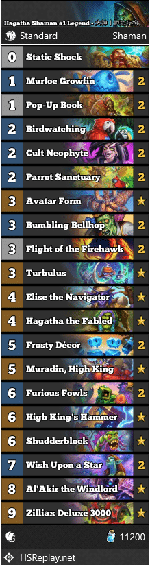 Hagatha Shaman #1 Legend - 大神丨炉边夜狗