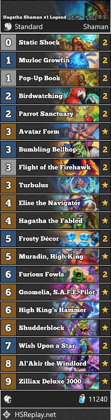 Hagatha Shaman #1 Legend - 大神丶十局小鱼宝