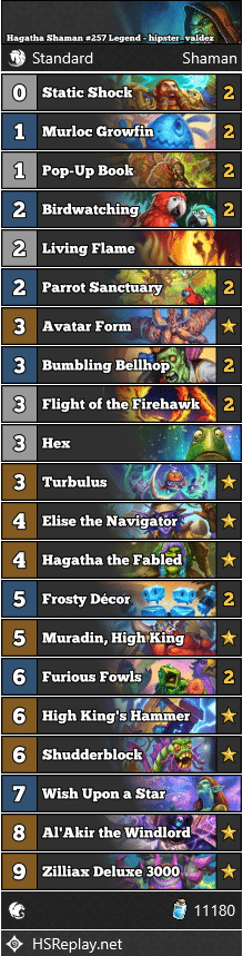 Hagatha Shaman #257 Legend - hipster_valdez