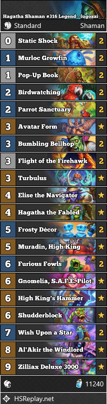 Hagatha Shaman #316 Legend - lugozzi__