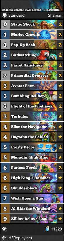 Hagatha Shaman #328 Legend - PenguenHS