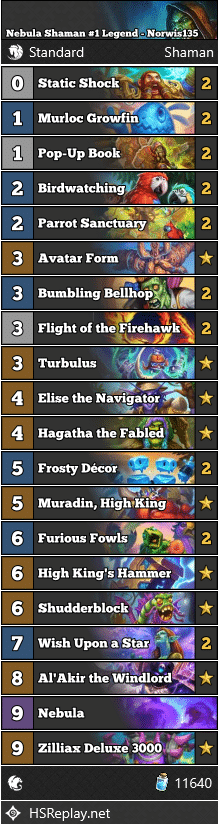 Nebula Shaman #1 Legend - Norwis135