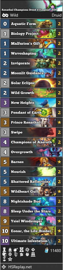 Renathal Champions Druid #1 Legend - R00