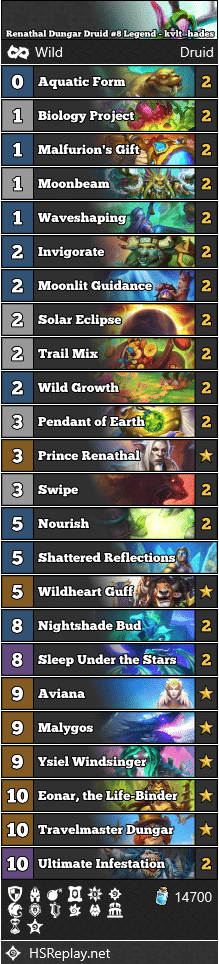 Renathal Dungar Druid #8 Legend - kvlt_hades