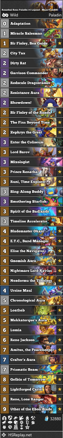 Renathal Reno Paladin #1 Legend - MajorTomHS1