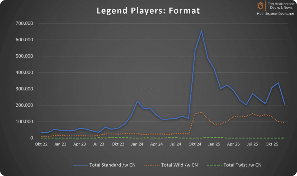 01-01-26 w CN Legend Players Format