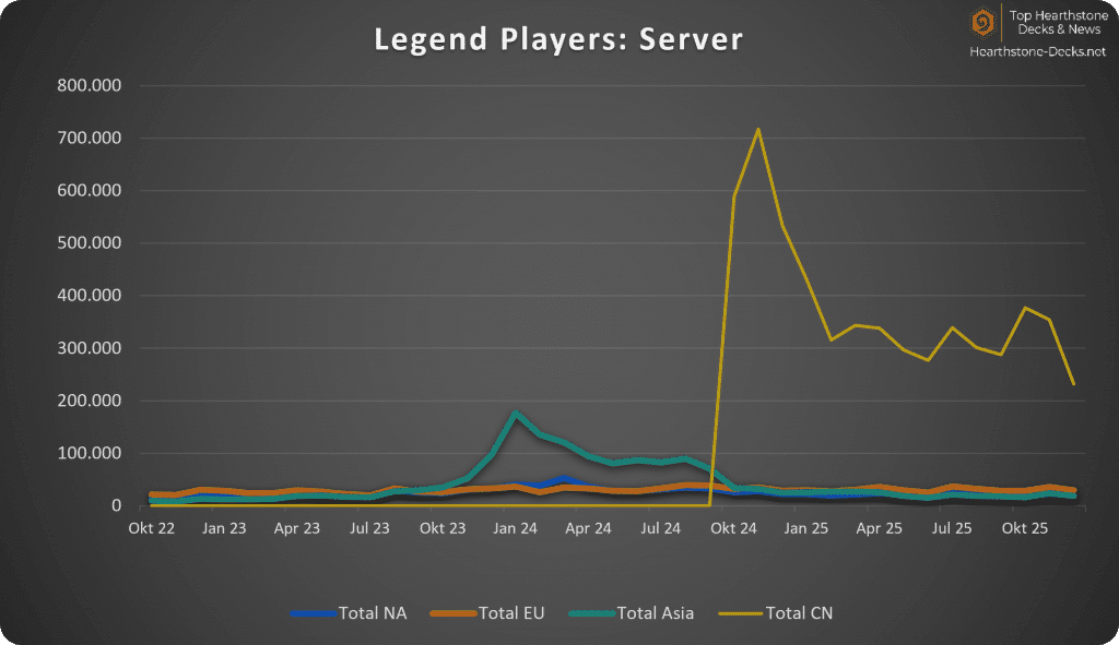 01-01-26 w CN Legend Players Servers