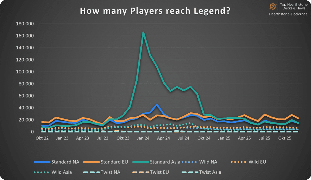 01-01-26 wo CN Legend Players