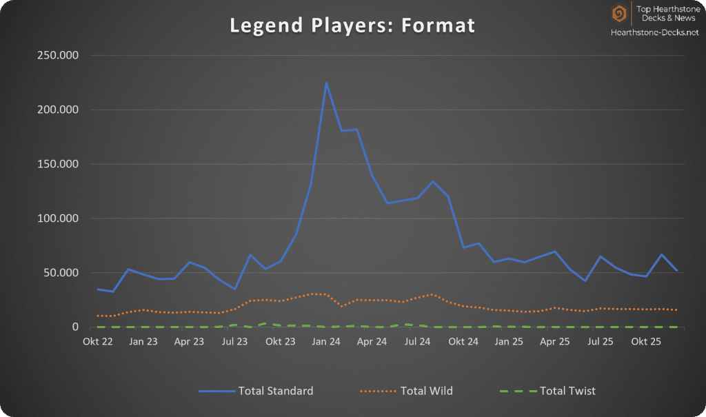01-01-26 wo CN Legend Players Format