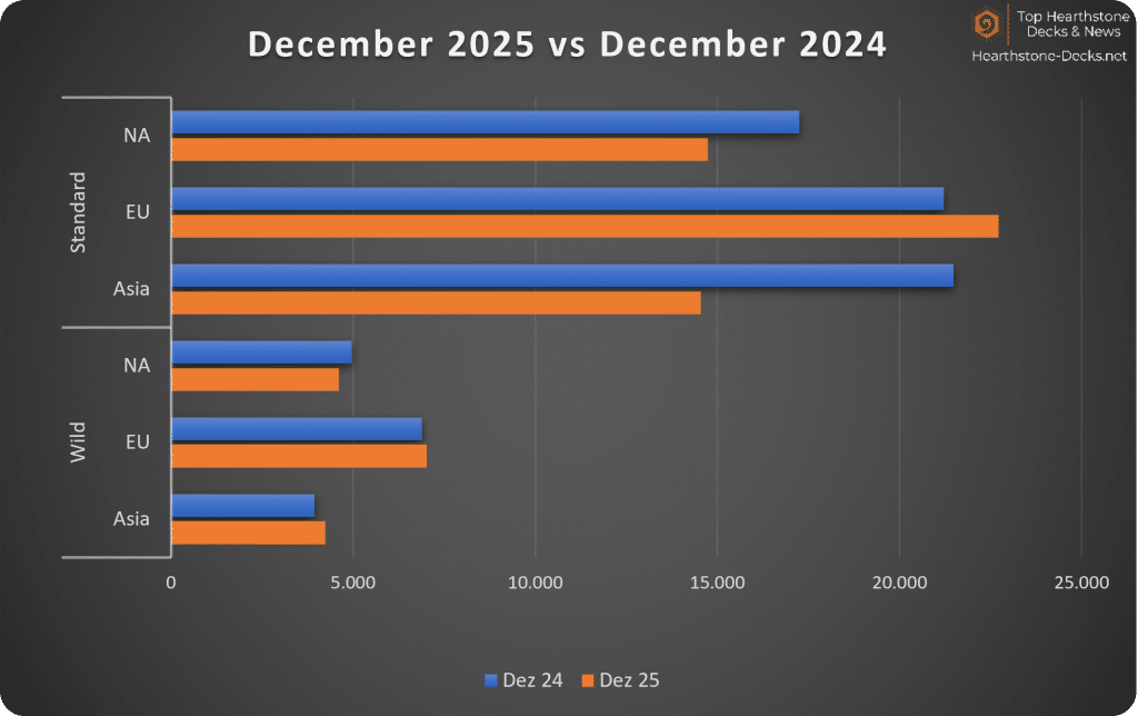 01-01-26 wo CN Legend Players Months