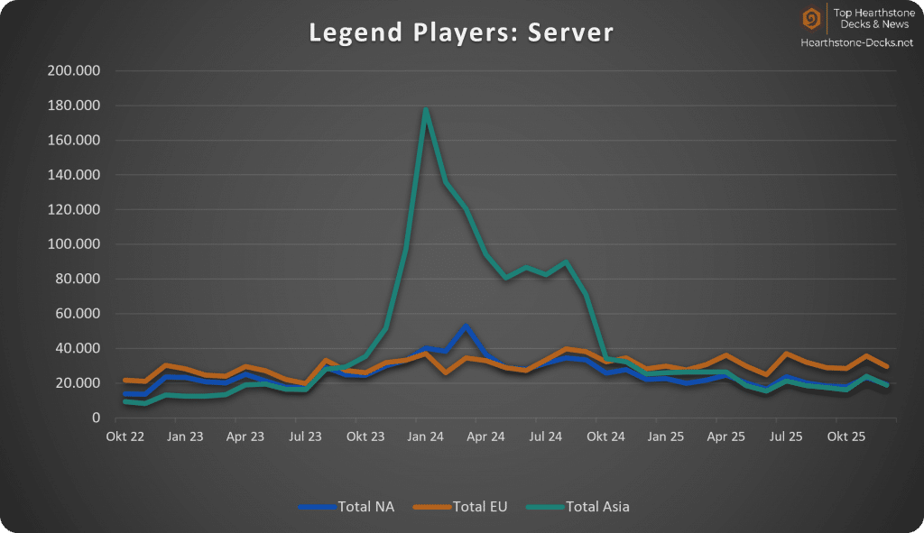 01-01-26 wo CN Legend Players Servers
