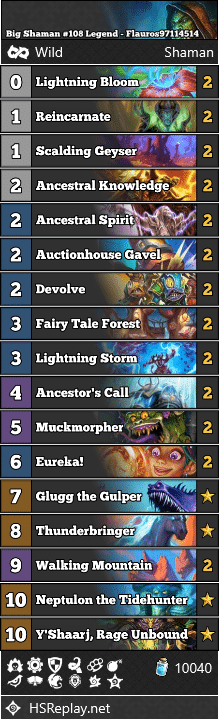 Big Shaman #108 Legend - Flauros97114514