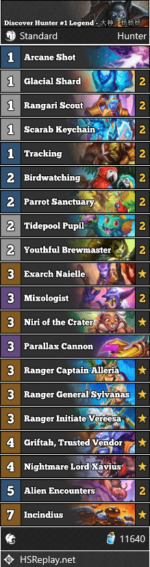 Discover Hunter #1 Legend - 大神丨杨杨杨