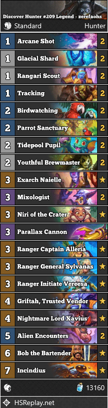 Discover Hunter #209 Legend - zerefaohs