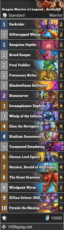 Dragon Warrior #3 Legend - ScullyHS