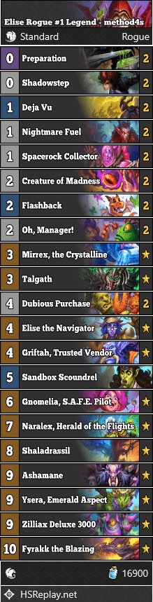 Elise Rogue #1 Legend - method4s
