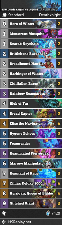 FFU Death Knight #4 Legend - 大神丨雾都繊月