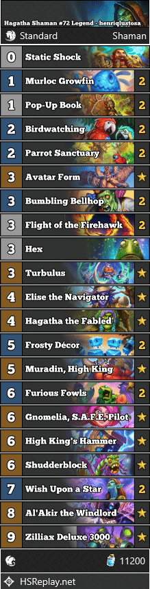 Hagatha Shaman #72 Legend - henriqlustosa