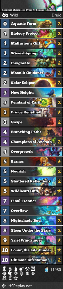 Renathal Champions Druid #1 Legend - Hendrix