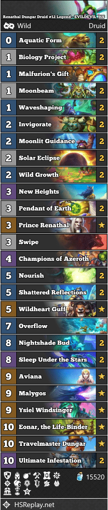 Renathal Dungar Druid #12 Legend - EVILDEVIL_HS