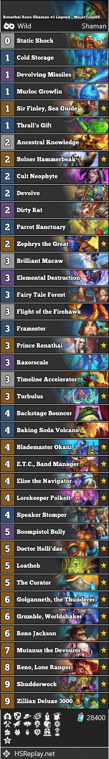 Renathal Reno Shaman #1 Legend - MajorTomHS