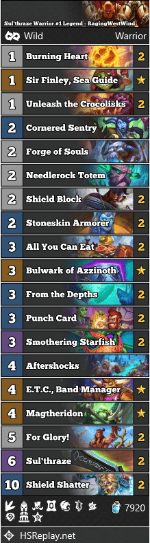 Sul'thraze Warrior #1 Legend - RagingWestWind