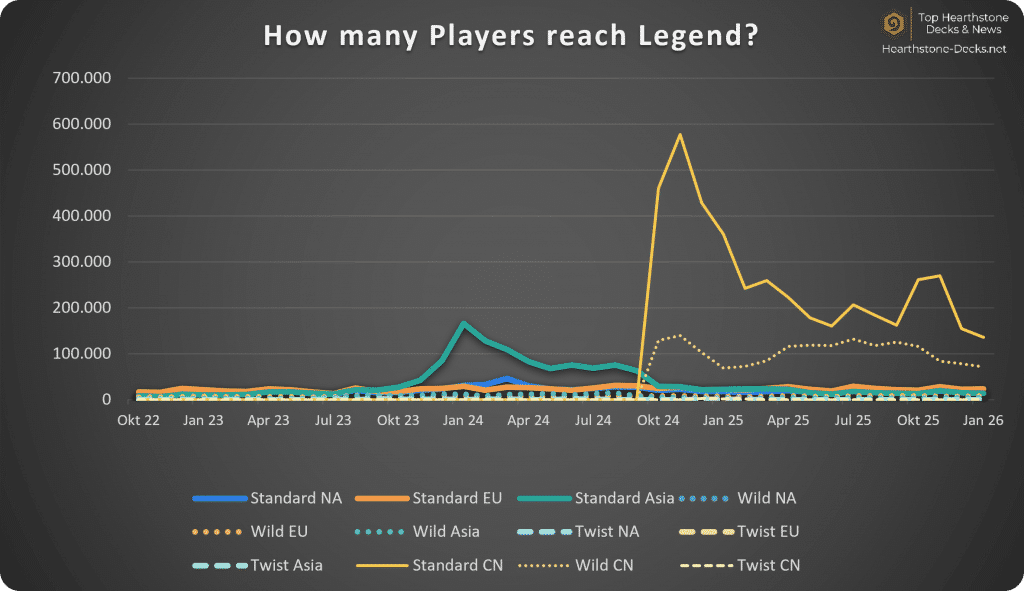 2026-02 W CN Legend Players