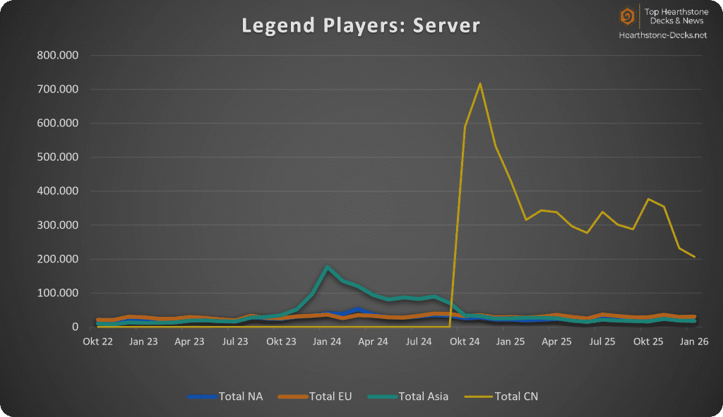 2026-02 W CN Legend Players Servers