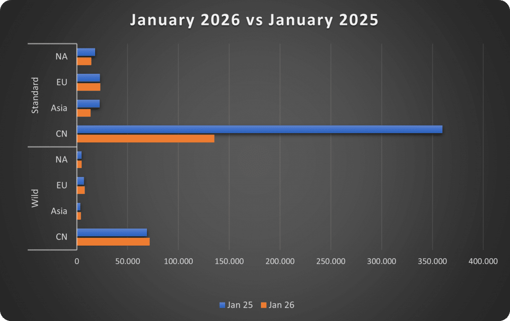 2026-02 W CN Legend Players Years