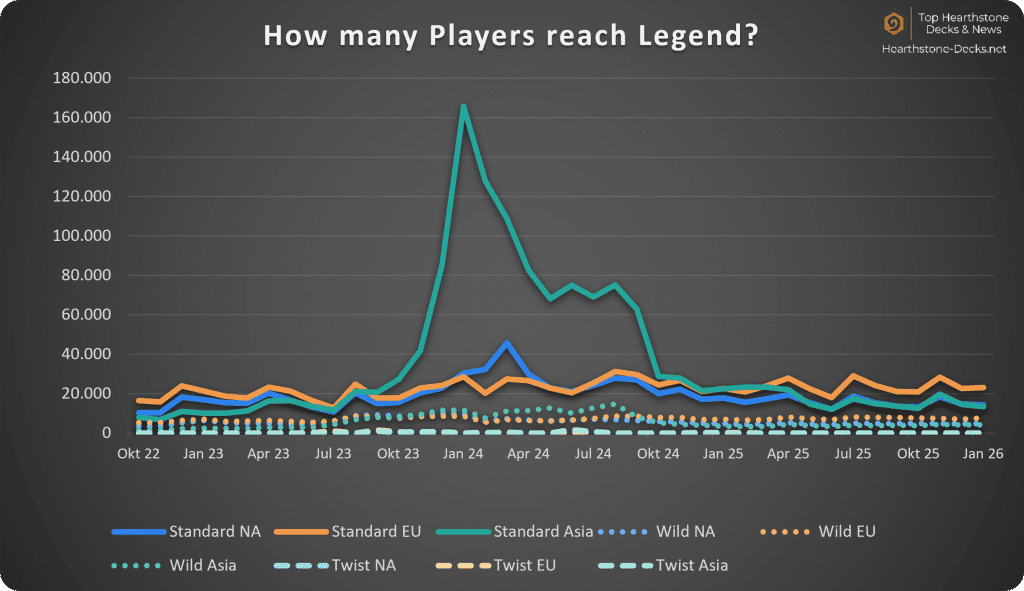 2026-02 Wo CN Legend Players