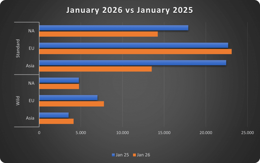 2026-02 Wo CN Legend Players Years