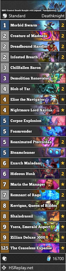 BBU Control Death Knight #10 Legend - fundamental_of
