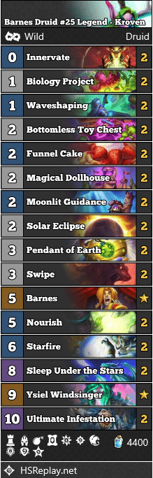 Barnes Druid #25 Legend - Kroven