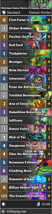 Blobxigar Demon Hunter #1 Legend - Jiuqianyu