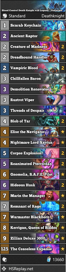 Blood Control Death Knight #28 Legend - Unknown