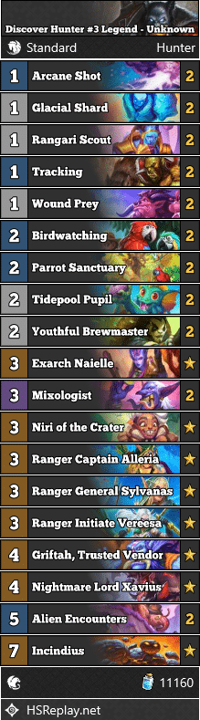 Discover Hunter #3 Legend - Unknown