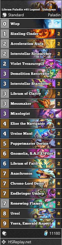 Libram Paladin #85 Legend - Unknown