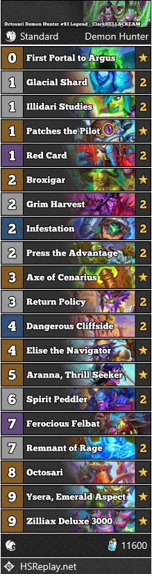 Octosari Demon Hunter #93 Legend - ClarkHELLSCREAM