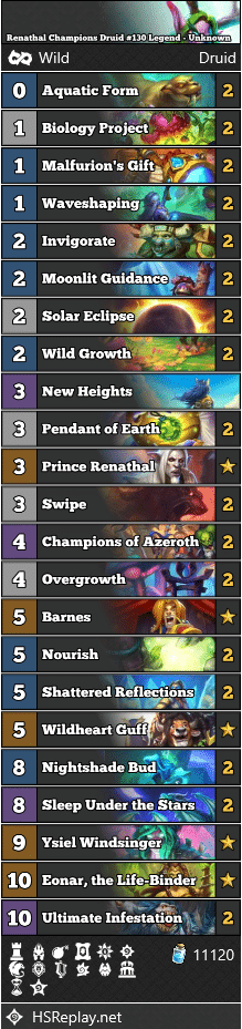 Renathal Champions Druid #130 Legend - Unknown