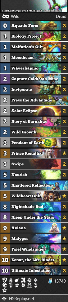 Renathal Malygos Druid #462 Legend - WraxiusGaming
