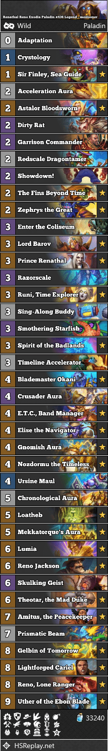Renathal Reno Exodia Paladin #436 Legend - mozisoner