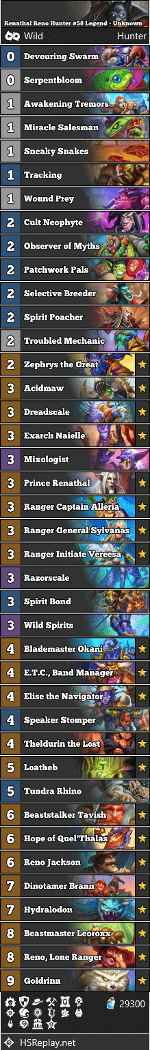 Renathal Reno Hunter #58 Legend - Unknown