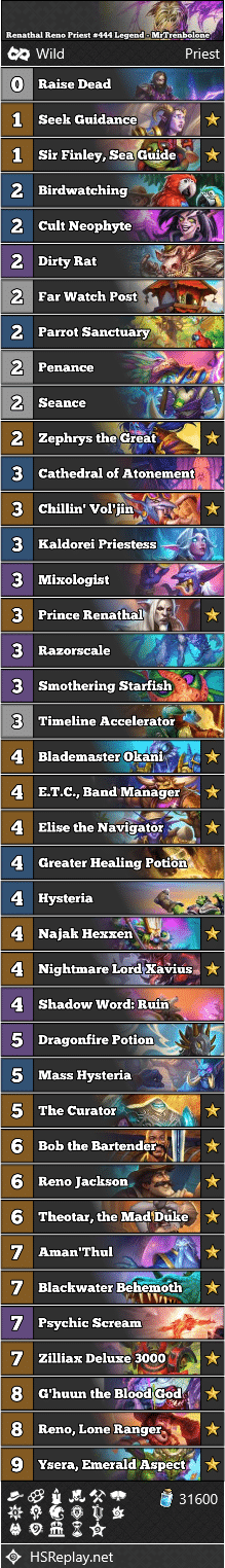 Renathal Reno Priest #444 Legend - MrTrenbolone