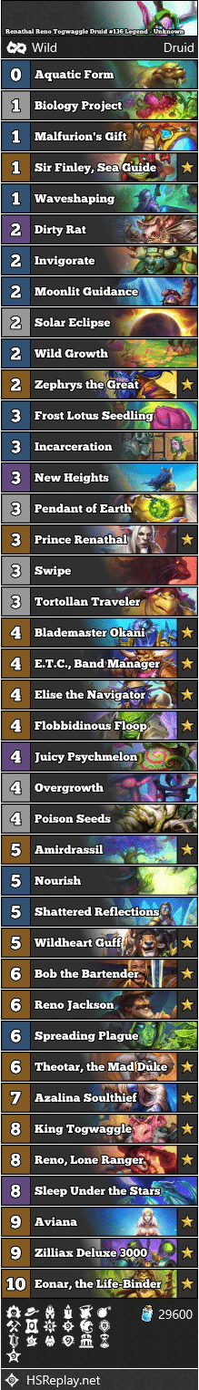 Renathal Reno Togwaggle Druid #136 Legend - Unknown