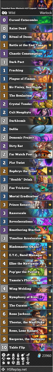 Renathal Reno Warlock #127 Legend - Unknown