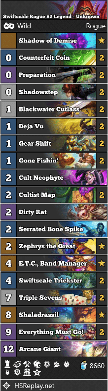 Swiftscale Rogue #2 Legend - Unknown