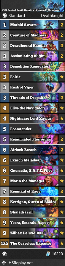 UUB Control Death Knight #13 Legend - Unknown